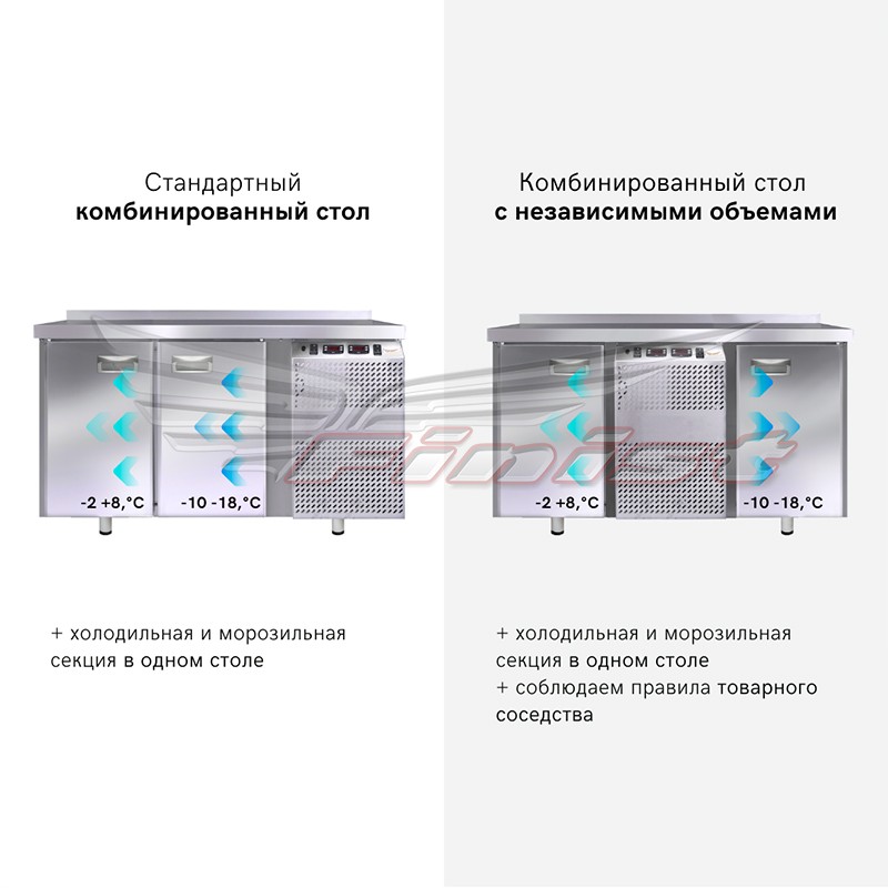 картинка Стол холодильный Finist КХС-700-1-3/2-3 комбинированный 2390x700x850 мм